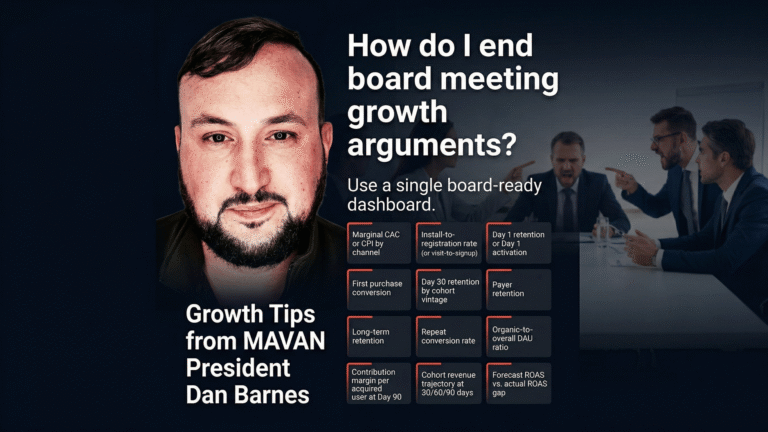 MAVAN featured image titled "How do I end board meeting growth arguments?" featuring a photo of MAVAN President Dan Barnes on the left and a boardroom scene in the background. The answer reads "Use a single board-ready dashboard." Below it, a 4-by-3 grid displays 12 recommended metrics: Marginal CAC or CPI by channel, Install-to-registration rate, Day 1 retention or activation, First purchase conversion, Day 30 retention by cohort vintage, Payer retention, Long-term retention, Repeat conversion rate, Organic-to-overall DAU ratio, Contribution margin per acquired user at Day 90, Cohort revenue trajectory at 30/60/90 days, and Forecast ROAS vs. actual ROAS gap.