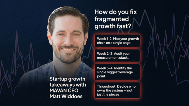 MAVAN CEO Matt Widdoes shares startup growth takeaways including a four-step playbook for fixing fragmented growth fast: map your growth chain, audit your measurement stack, identify the single biggest leverage point, and decide who owns the system.