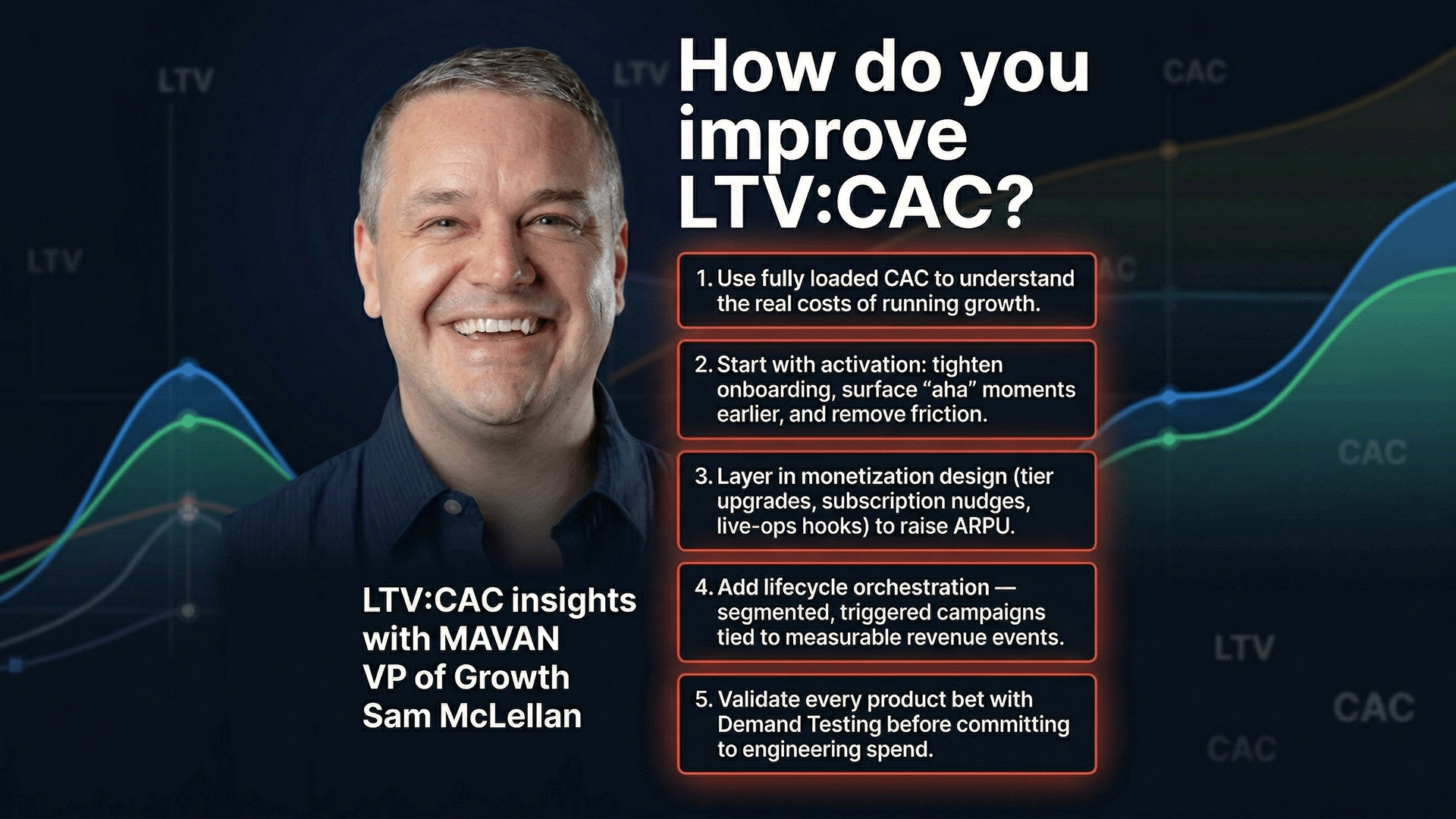 MAVAN VP of Growth Sam McLellan alongside five actionable steps to improve your LTV:CAC ratio — including fully loaded CAC, activation, monetization design, lifecycle orchestration, and demand testing — with LTV and CAC trend lines in the background.