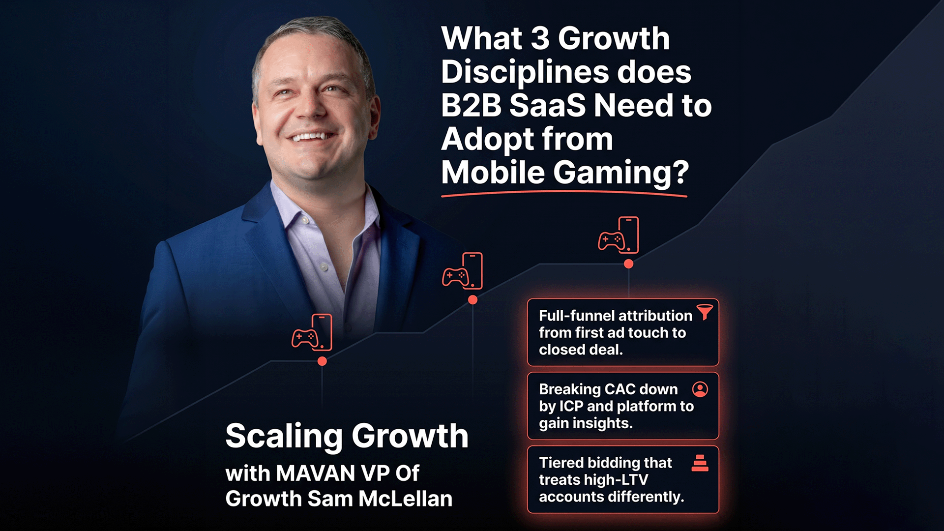 Featured image for MAVAN article. Title on image asks "What 3 Growth Disciplines Does B2B SaaS Need to Adopt from Mobile Gaming?" featuring Sam McLellan, VP of Growth at MAVAN, alongside an upward growth chart with three highlighted disciplines: full-funnel attribution from first ad touch to closed deal, breaking CAC down by ICP and platform, and tiered bidding that treats high-LTV accounts differently.