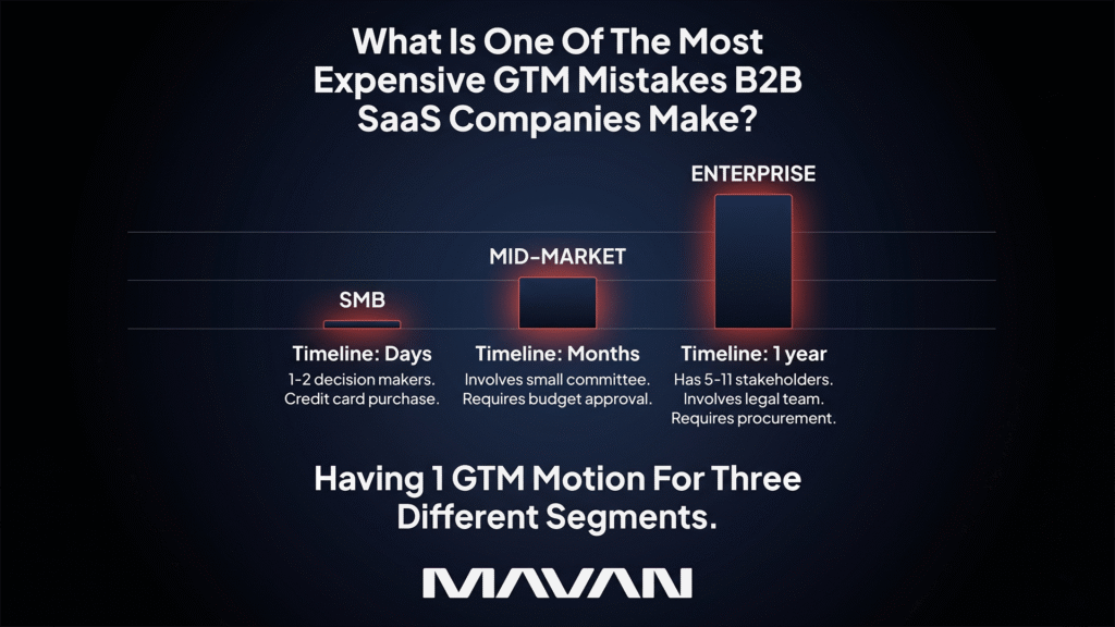 1 GTM Motion Is The Biggest Mistake B2B SaaS Companies Make - Mavan