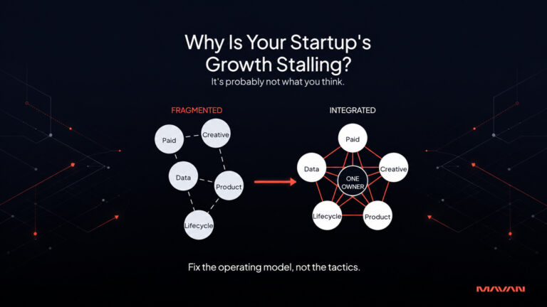 Featured infographic from MAVAN titled "Why Is Your Startup's Growth Stalling? It's probably not what you think." Side-by-side comparison of two growth operating models on a deep navy-to-black background. Left diagram, labeled FRAGMENTED in coral red, shows five disconnected white nodes — Paid, Creative, Data, Product, and Lifecycle — loosely scattered and joined by thin dashed lines, illustrating a fragmented growth function. A coral red arrow points from left to right. Right diagram, labeled INTEGRATED in white, shows the same five nodes arranged in a clean pentagon, every node connected by solid coral red lines to a central hub labeled ONE OWNER, illustrating an integrated growth pod with one accountable leader. Bottom tagline reads "Fix the operating model, not the tactics." MAVAN logo bottom right. Visualizes the article's core thesis that venture-backed startups stall from structural fragmentation, not bad tactics.