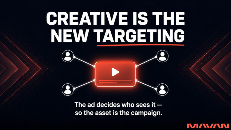 Featured MAVAN graphic answering why creative is the biggest lever in user acquisition, on a deep navy-to-black background with red chevron accents. A bold white headline reads 'Creative Is the New Targeting,' with 'Targeting' underlined in coral red. At the center, a glowing coral-red video creative card with a play button connects by thin white lines to four white user-silhouette icons, illustrating that the ad itself routes to the right audience. A caption below reads 'The ad decides who sees it — so the asset is the campaign.' The coral-red MAVAN logo sits in the bottom-right corner.