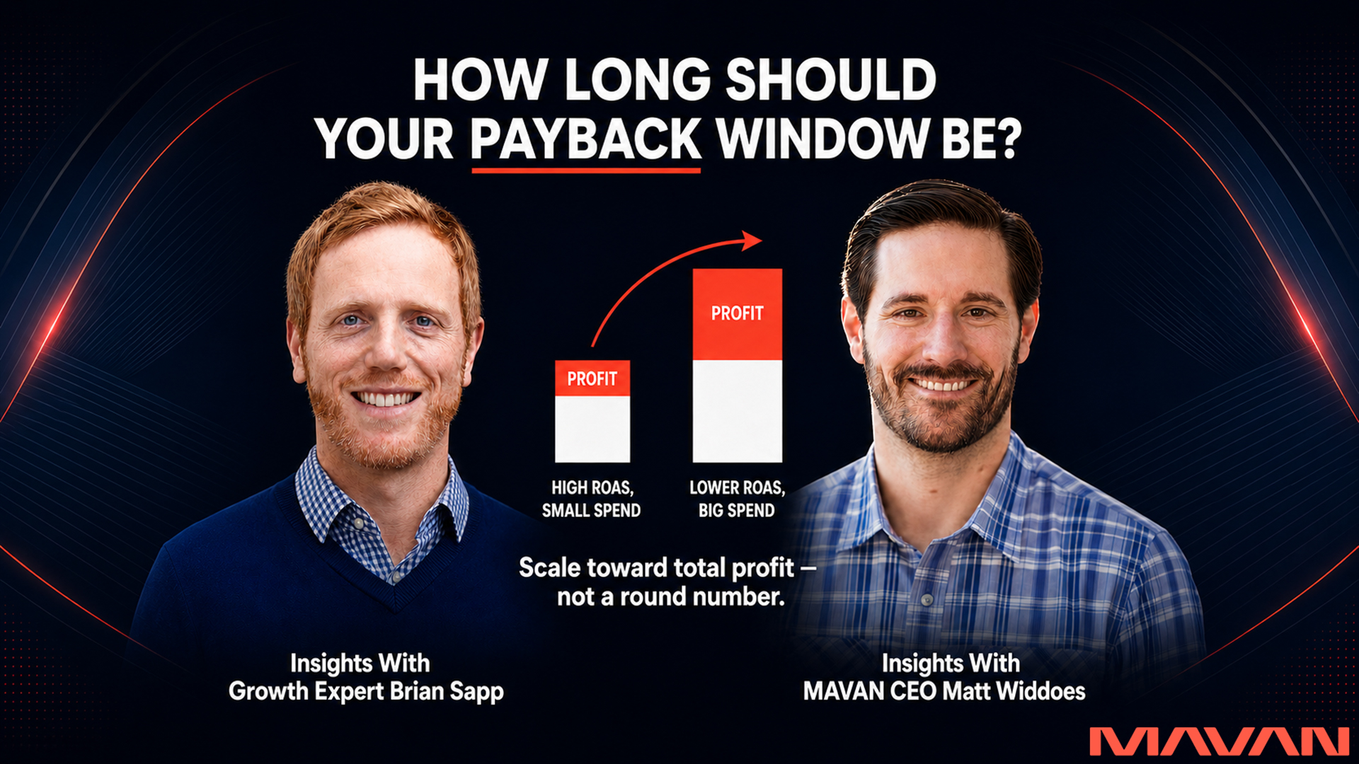 MAVAN featured graphic titled "How Long Should Your Payback Window Be?" on a deep navy-to-black background. Headshots of growth expert Brian Sapp and MAVAN CEO Matt Widdoes flank a central bar comparison: a short bar labeled "HIGH ROAS, SMALL SPEND" with a small coral-red profit block sits beside a taller bar labeled "LOWER ROAS, BIG SPEND" with a much larger coral-red profit block, joined by an upward coral arc. A sub-headline reads "Scale toward total profit — not a round number," illustrating that a lower return on ad spend at higher volume can clear more total profit.