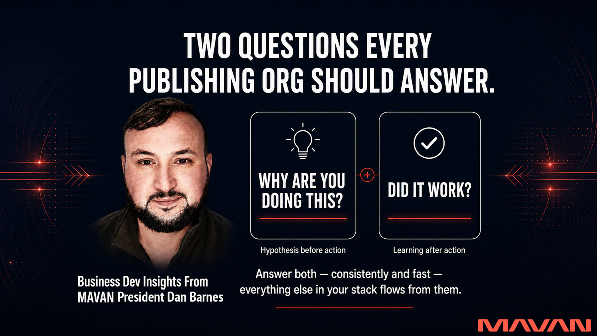 Wide MAVAN featured graphic on a deep navy-to-black gradient with faint concentric circuit lines and coral red arrow accents on both sides. Headline: 'TWO QUESTIONS EVERY PUBLISHING ORG SHOULD ANSWER.' A portrait of a bearded man sits at left above the label 'Business Dev Insights From MAVAN President Dan Barnes.' Two outlined cards center the layout, joined by a coral plus sign: a lightbulb icon above 'WHY ARE YOU DOING THIS?' labeled 'Hypothesis before action,' and a checkmark icon above 'DID IT WORK?' labeled 'Learning after action.' Below: 'Answer both — consistently and fast — everything else in your stack flows from them.' The coral MAVAN logo sits bottom-right.