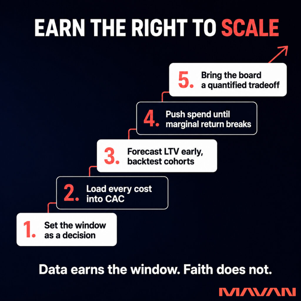 MAVAN infographic titled "Earn the Right to Scale" on a deep navy-to-black background, showing five ascending staircase steps: "1. Set the window as a decision," "2. Load every cost into CAC," "3. Forecast LTV early, backtest cohorts," "4. Push spend until marginal return breaks," and "5. Bring the board a quantified tradeoff." A footer reads "Data earns the window. Faith does not.," summarizing how to extend a payback window with evidence rather than faith.