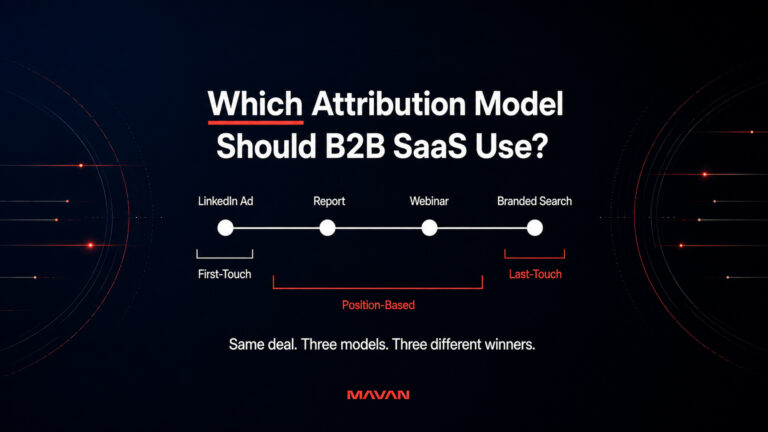 MAVAN featured graphic titled “Which Attribution Model Should B2B SaaS Use?” on a deep navy-to-black background, with “Which” underlined in coral red. A horizontal B2B buyer journey connects four touchpoints—LinkedIn Ad, Report, Webinar, and Branded Search. Attribution brackets show First-Touch crediting the LinkedIn Ad, Last-Touch crediting Branded Search, and Position-Based attribution spanning LinkedIn Ad through Webinar. The caption reads, “Same deal. Three models. Three different winners.” Subtle coral data lines and arcs on both sides guide attention toward the comparison, with the MAVAN logo below.