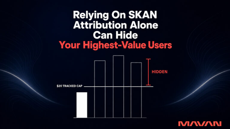 MAVAN infographic titled “Relying on SKAN Attribution Alone Can Hide Your Highest-Value Users.” A short white revenue bar remains below a horizontal “$20 tracked cap,” while three much taller gray outlined bars extend above it. A coral “Hidden” bracket marks the untracked value, illustrating how SKAN attribution can obscure high-value users and revenue.