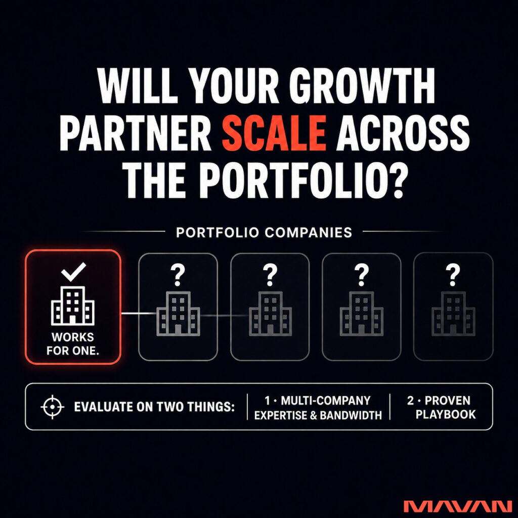 MAVAN square title graphic on a deep navy-to-black background. Bold white headline reads "WILL YOUR GROWTH PARTNER SCALE ACROSS THE PORTFOLIO?" with "SCALE" in coral red. Under a divider labeled "PORTFOLIO COMPANIES," five building tiles appear in a row: the first is outlined in coral red with a checkmark and the label "WORKS FOR ONE.", and the remaining four are dim grey with a "?" above each, showing a partner proven at one portfolio company but unproven across the others. A white bar below reads "EVALUATE ON TWO THINGS:" then "1 · MULTI-COMPANY EXPERTISE & BANDWIDTH" and "2 · PROVEN PLAYBOOK." Coral MAVAN logo in the lower right.