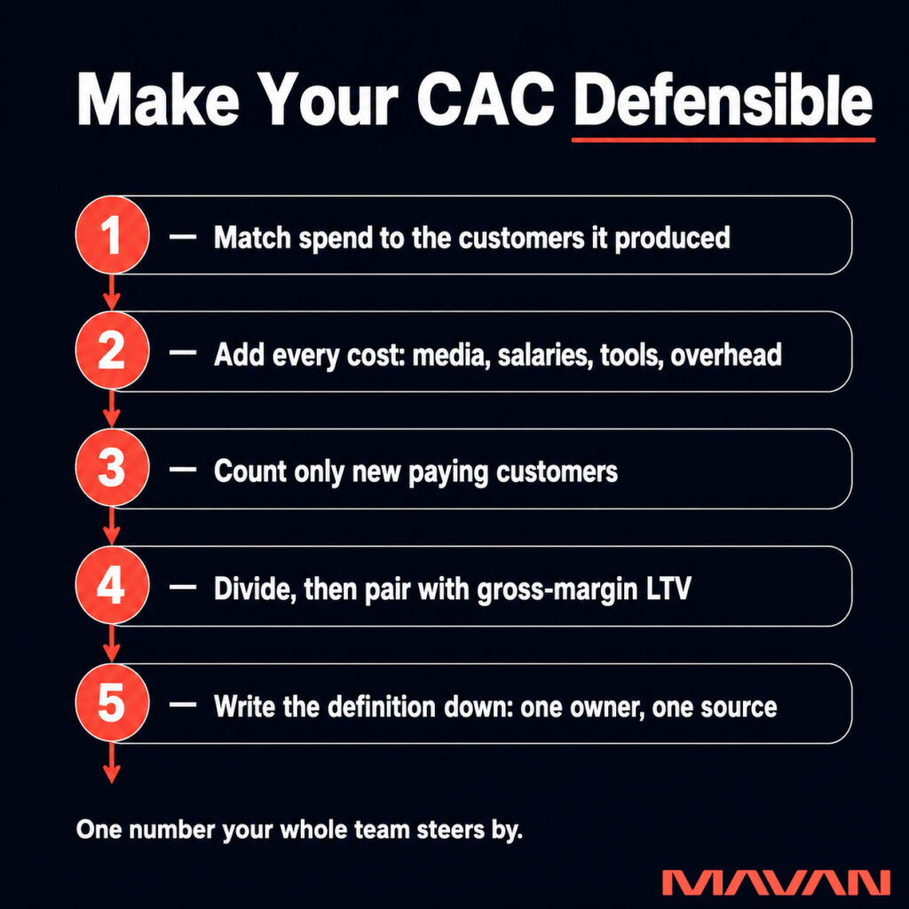 MAVAN five-step infographic titled “Make Your CAC Defensible,” explaining how teams can calculate a consistent, fully-loaded customer acquisition cost. Five numbered steps connected by a coral-red downward arrow instruct teams to match spend to customers produced; add media, salaries, tools, and overhead; count only new paying customers; divide acquisition cost and pair it with gross-margin LTV; and document one definition with one owner and one source. The final outcome reads, “One number your whole team steers by,” with the coral MAVAN logo at lower right.
