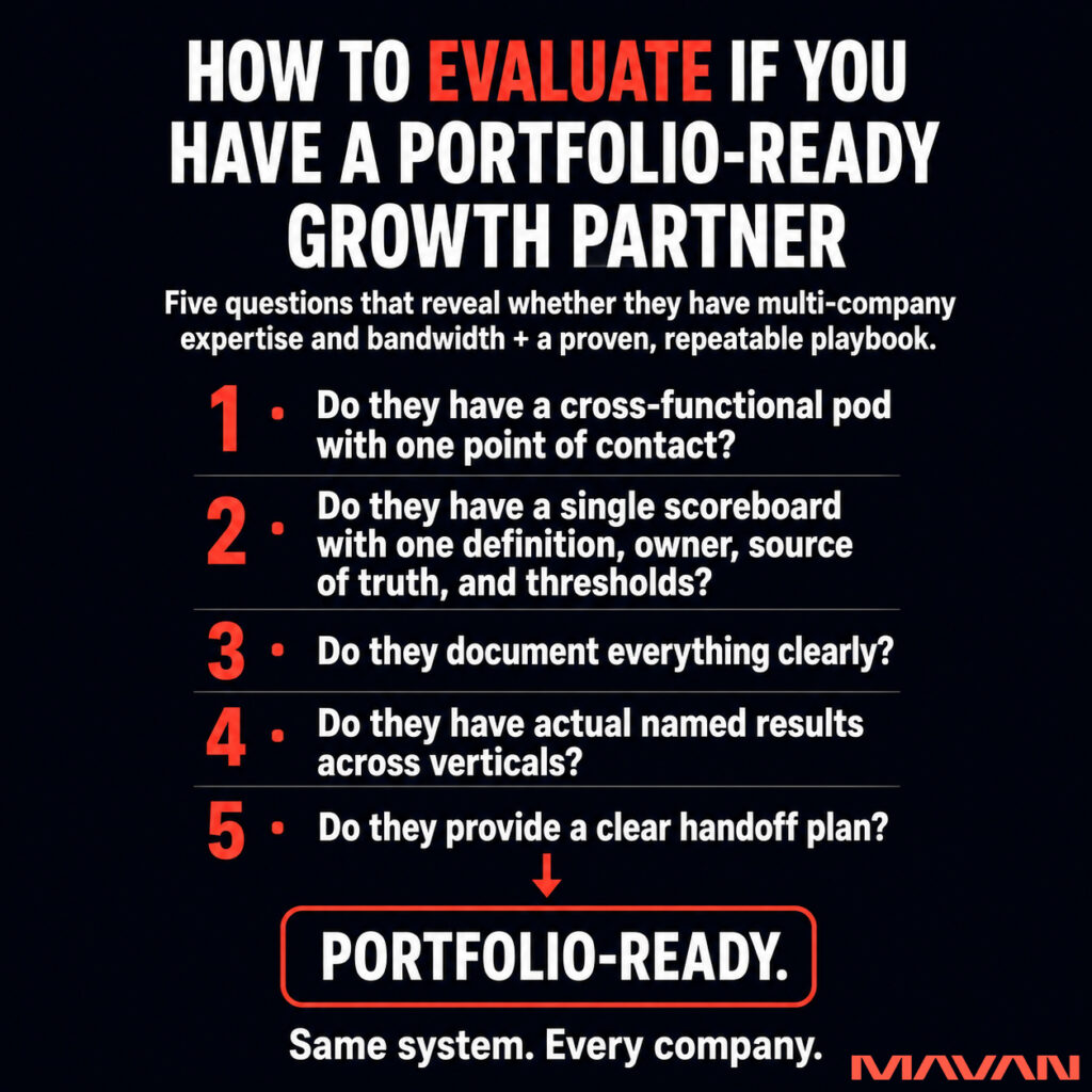 MAVAN solution infographic on a deep navy-to-black background. Bold white headline reads "HOW TO EVALUATE IF YOU HAVE A PORTFOLIO-READY GROWTH PARTNER" with "EVALUATE" in coral red. A white subhead reads "Five questions that reveal whether they have multi-company expertise and bandwidth + a proven, repeatable playbook." Five coral-red numbered questions follow: "1 · Do they have a cross-functional pod with one point of contact?", "2 · Do they have a single scoreboard with one definition, owner, source of truth, and thresholds?", "3 · Do they document everything clearly?", "4 · Do they have actual named results across verticals?", and "5 · Do they provide a clear handoff plan?". A coral-red arrow points down to a coral-outlined box reading "PORTFOLIO-READY.", and a white caption below reads "Same system. Every company." Coral MAVAN logo in the lower right.