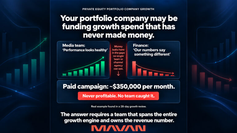 Private equity portfolio company growth framework showing how disconnected media and finance reporting can hide unprofitable spend, why channel vendors fail to own company revenue, how an embedded growth operating partner connects data, acquisition, retention, creative and conversion, and the five-step process for choosing a growth partner that can execute against the value-creation plan.