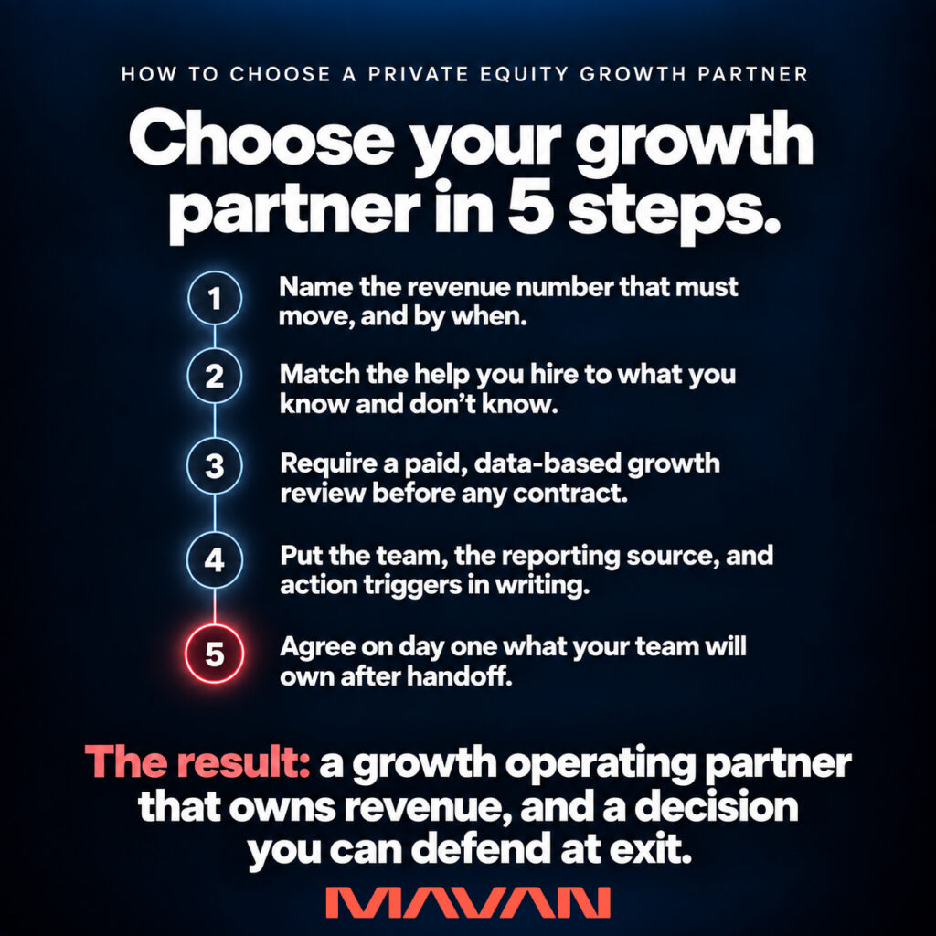 Five-step framework for choosing a private equity growth partner: define the revenue number that must move and the deadline, match outside help to what the company knows and does not know, require a paid data-based growth review before execution, document the senior team, reporting source and action triggers, and agree from day one what the portfolio company will own after the handoff. The goal is a revenue-accountable growth decision that can be defended at exit.