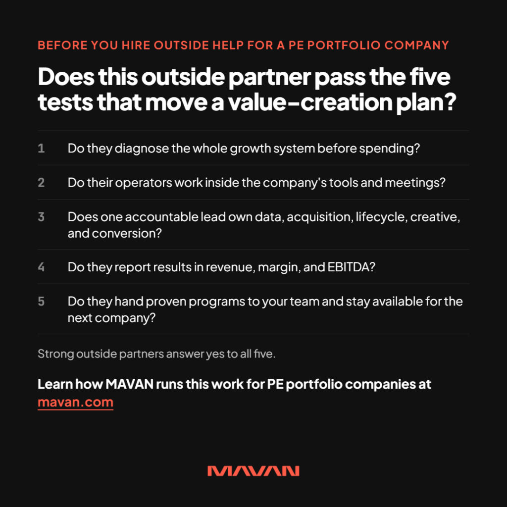 Checklist infographic of five yes/no tests for choosing an outside operating partner for a private equity portfolio company. The headline asks whether the partner passes the five tests that move a value-creation plan. The numbered questions ask whether they diagnose the whole growth system before spending, and whether their operators work inside the company’s tools and meetings. They also ask whether one accountable lead owns data, acquisition, lifecycle, creative, and conversion, and whether they report results in revenue, margin, and EBITDA. The last asks whether they hand proven programs to your team and stay available for the next company. A note says strong outside partners answer yes to all five. A call to action invites readers to learn how MAVAN runs this work for PE portfolio companies at mavan.com. MAVAN logo at the bottom.